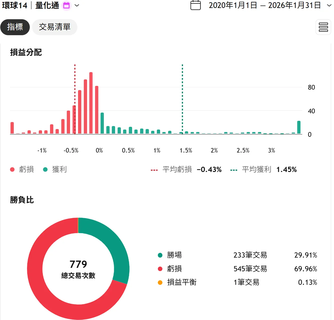 Universal 14 20260131 2 Tv