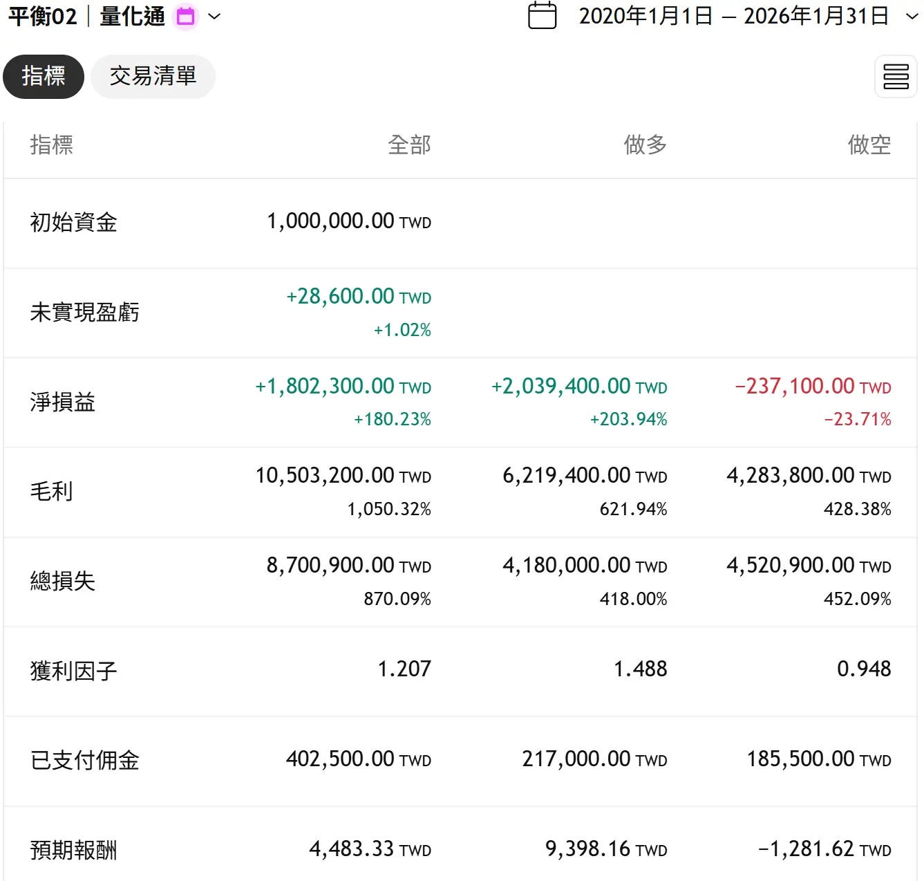 Balance 02 20260131 3 Tv