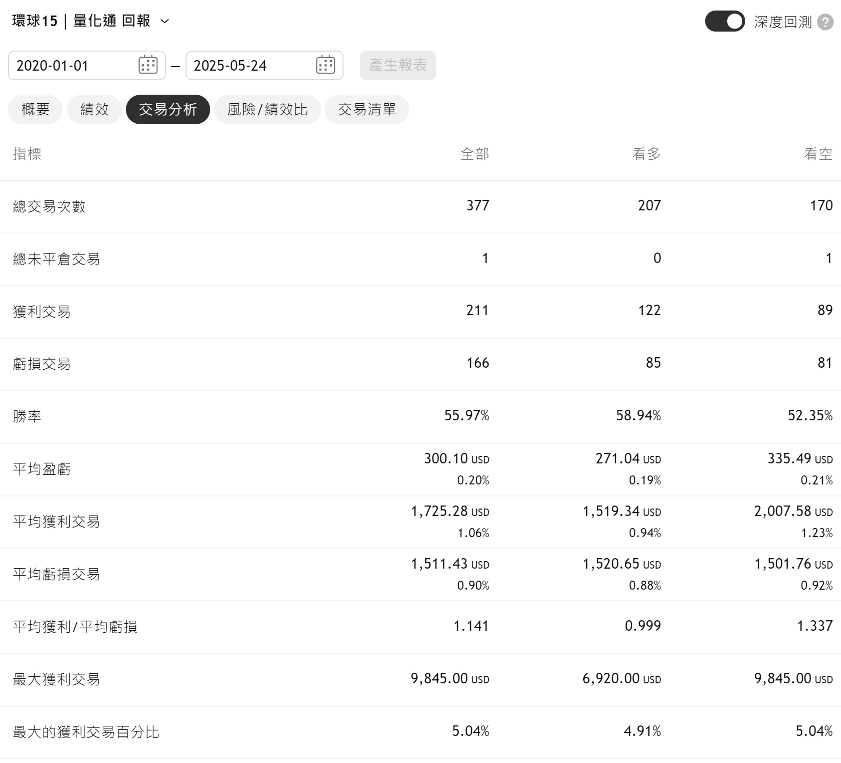 Txfbalance 01 Quantpass 年週期分析