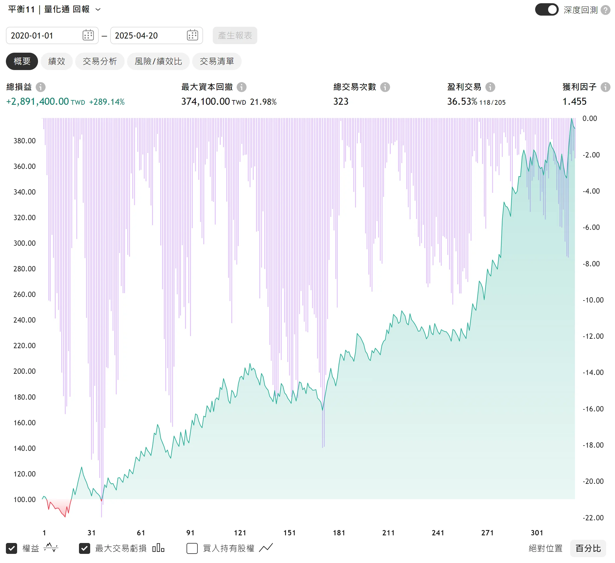Txfbalance 01 Quantpass 年週期分析