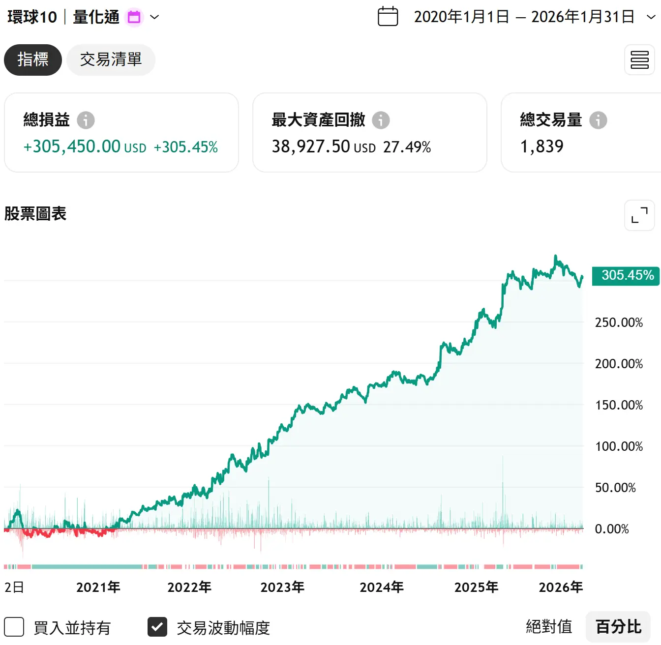 Universal 10 20260131 1 Tv