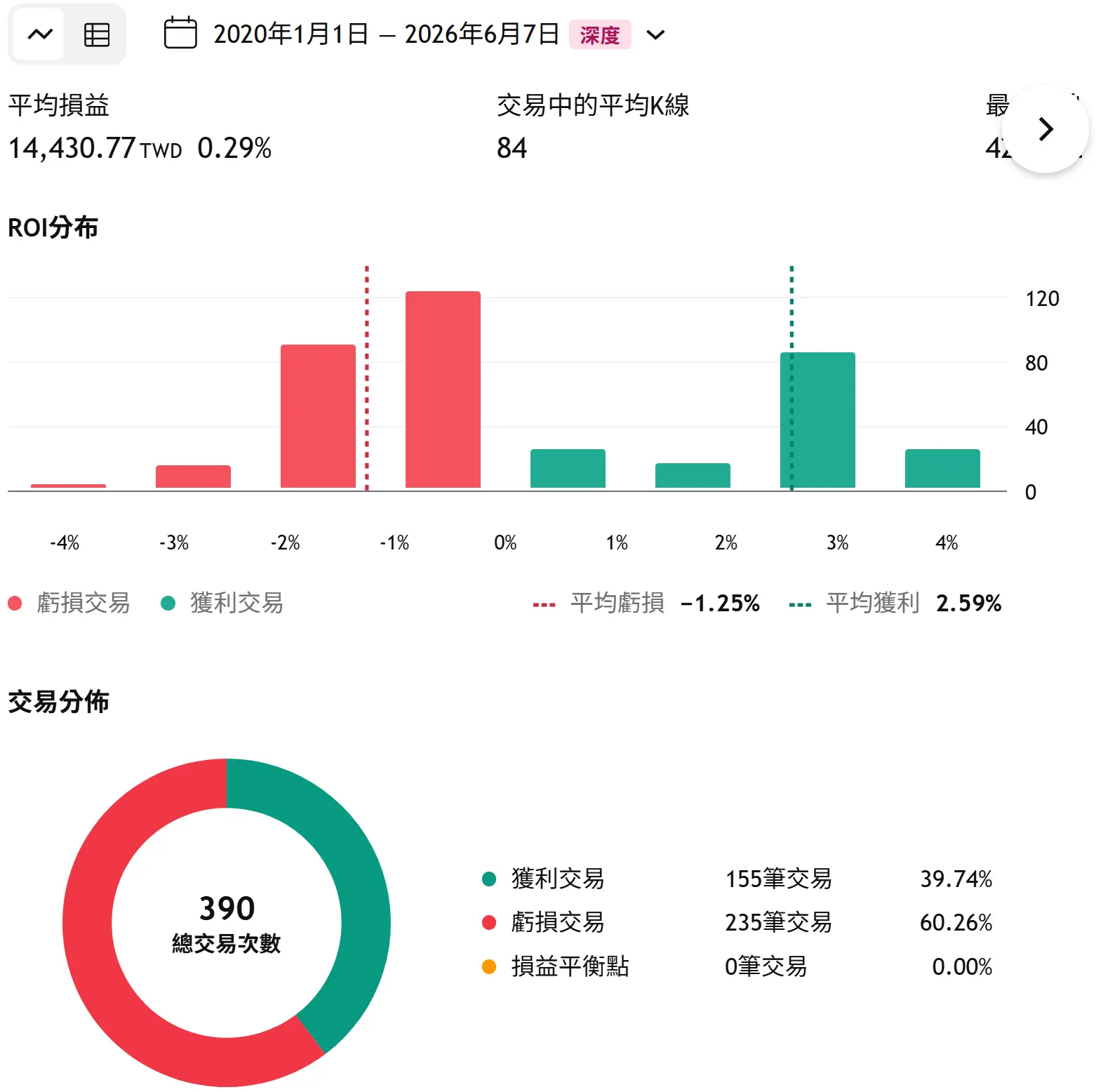Txfbalance 01 Quantpass 年週期分析