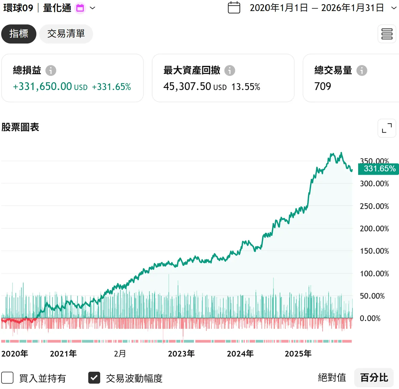 Universal 09 20260131 1 Tv