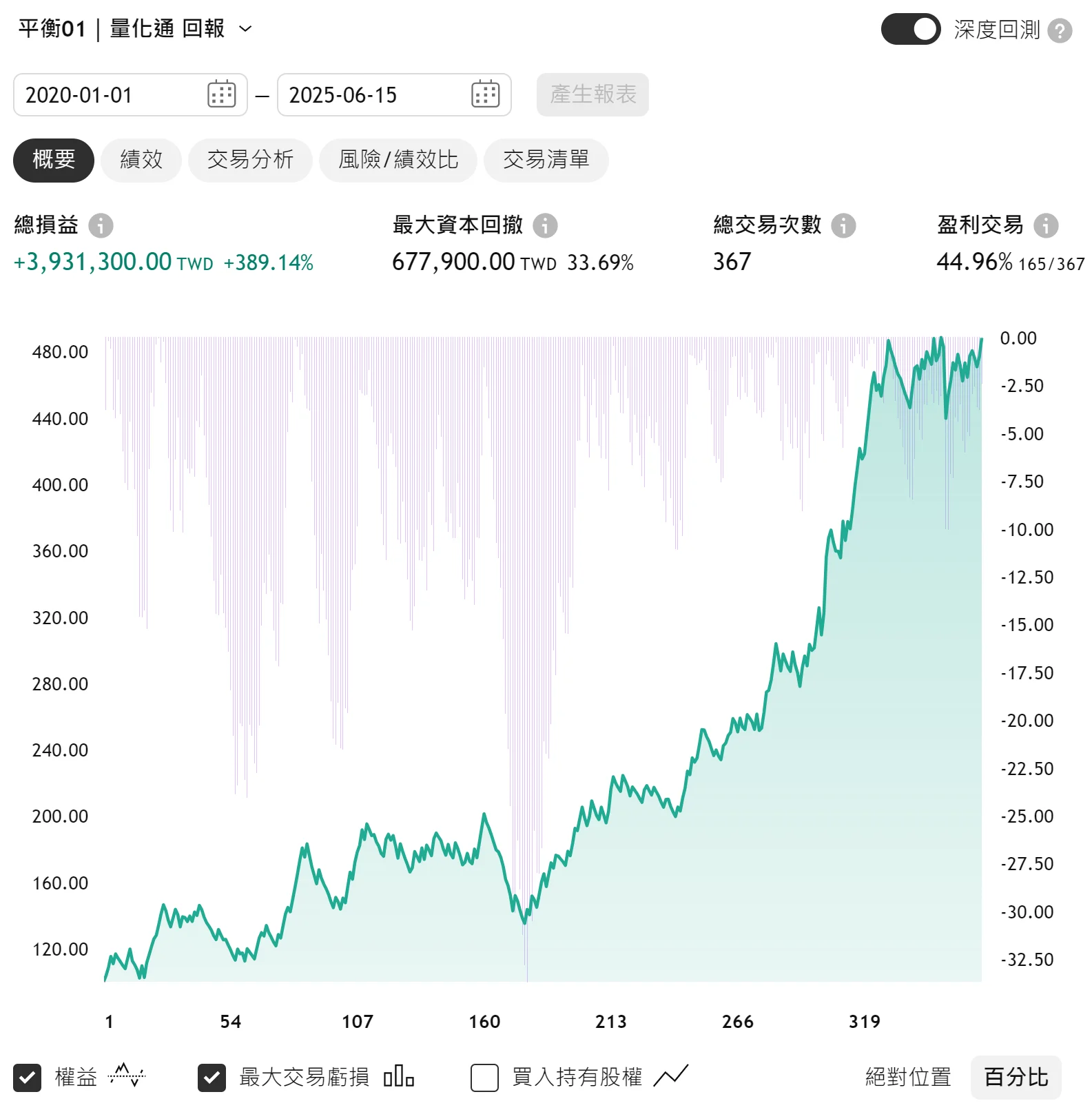 Txfbalance 01 Quantpass 年週期分析