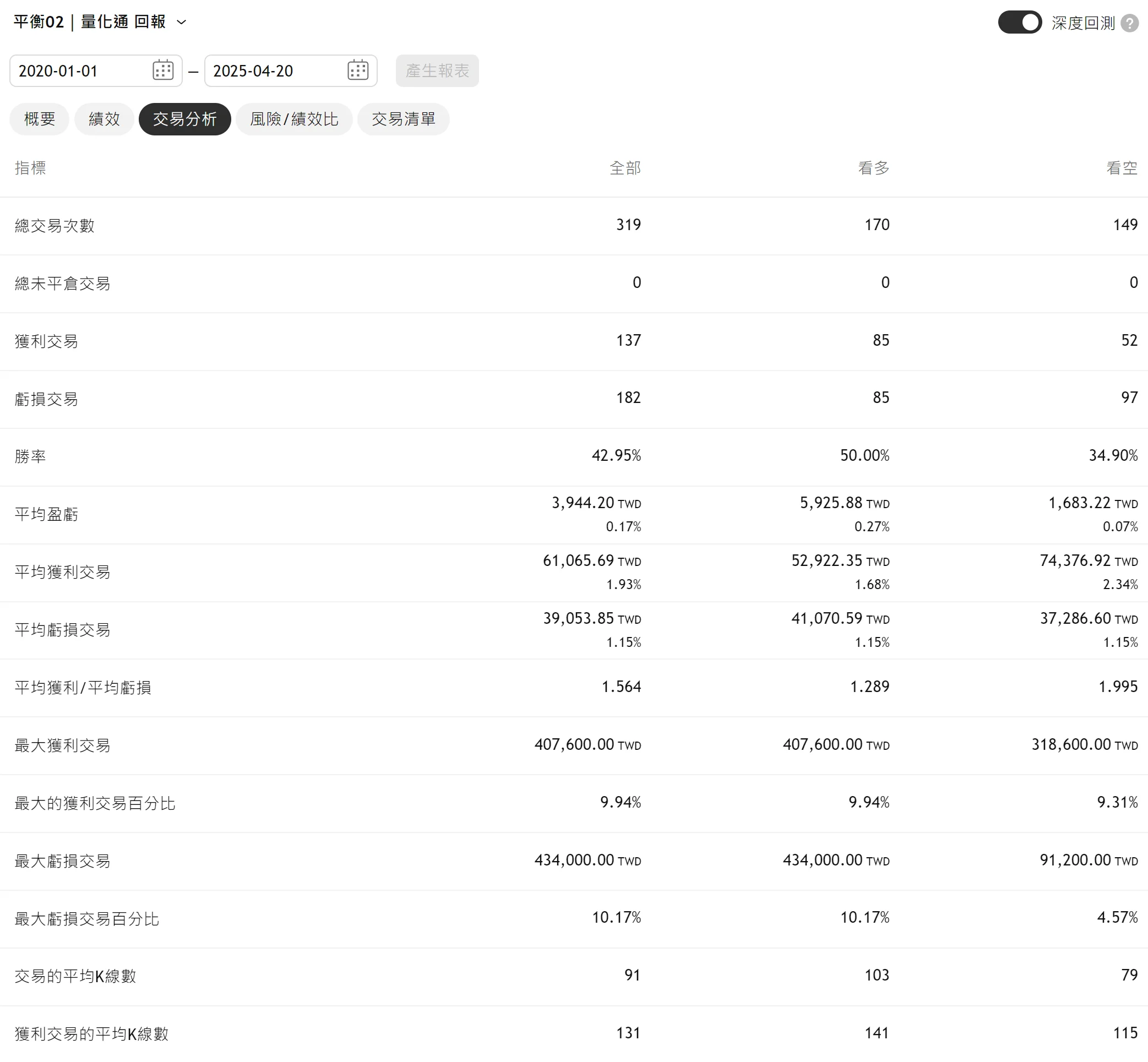 Txfbalance 01 Quantpass 年週期分析