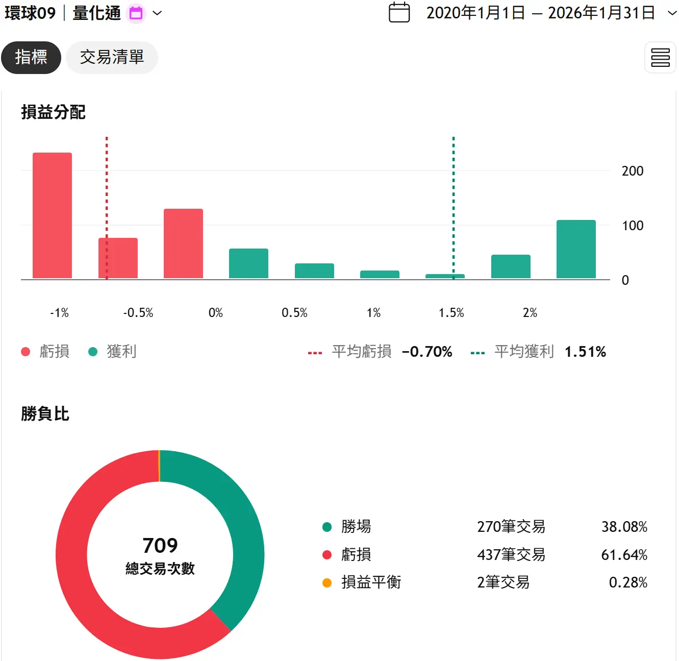 Universal 09 20260131 2 Tv