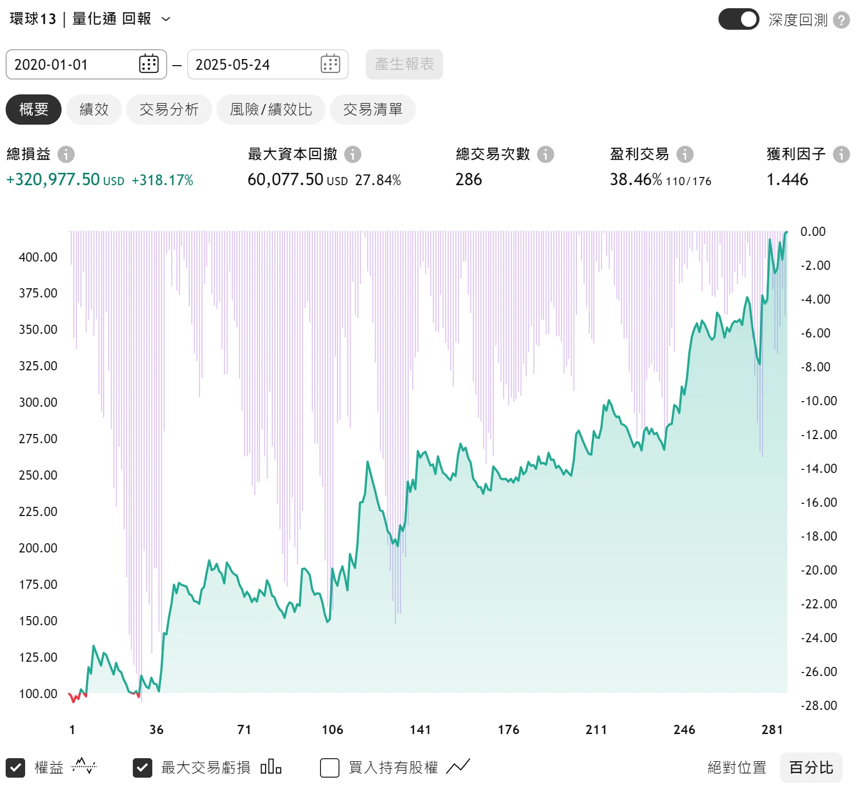 Txfbalance 01 Quantpass 年週期分析