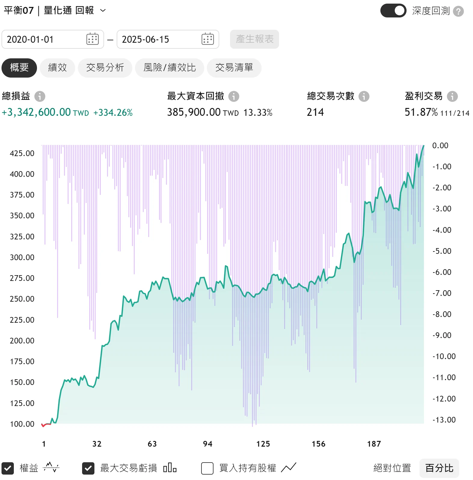 Txfbalance 01 Quantpass 年週期分析
