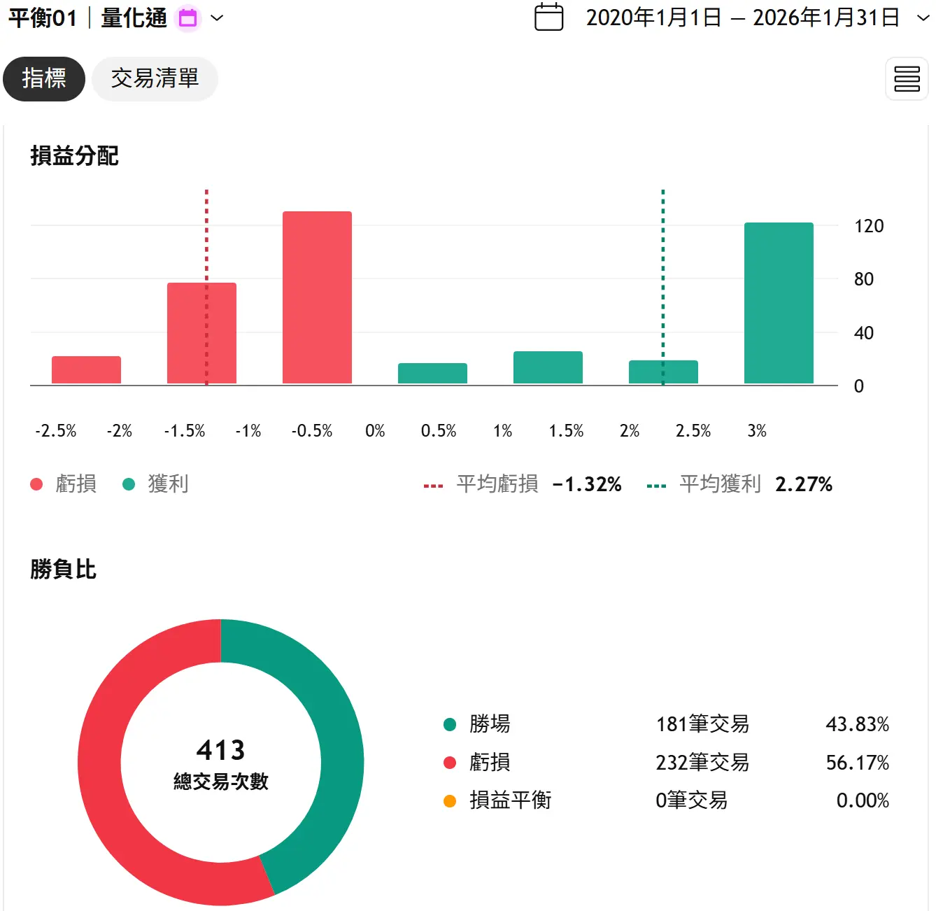 Txfbalance 01 Quantpass 年週期分析