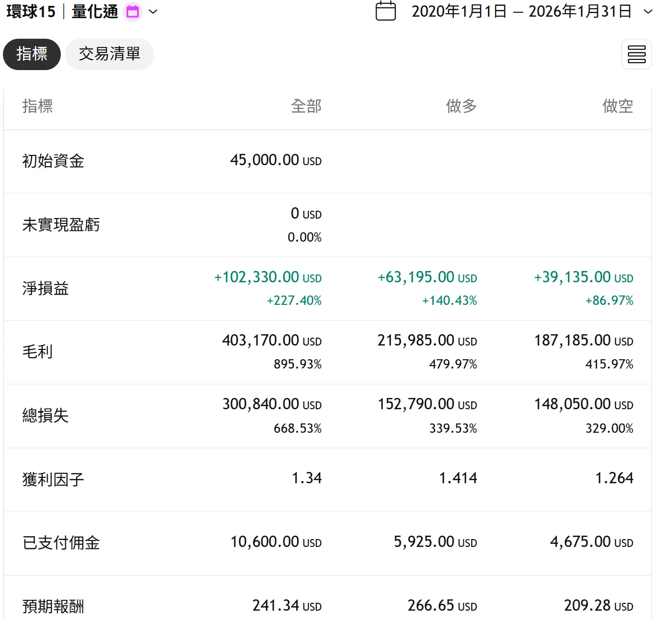 Universal 15 20260131 3 Tv