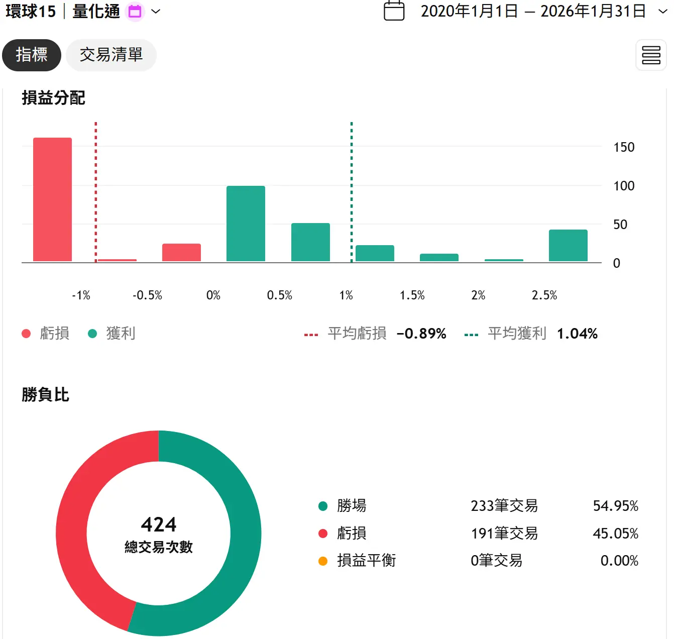 Universal 15 20260131 2 Tv