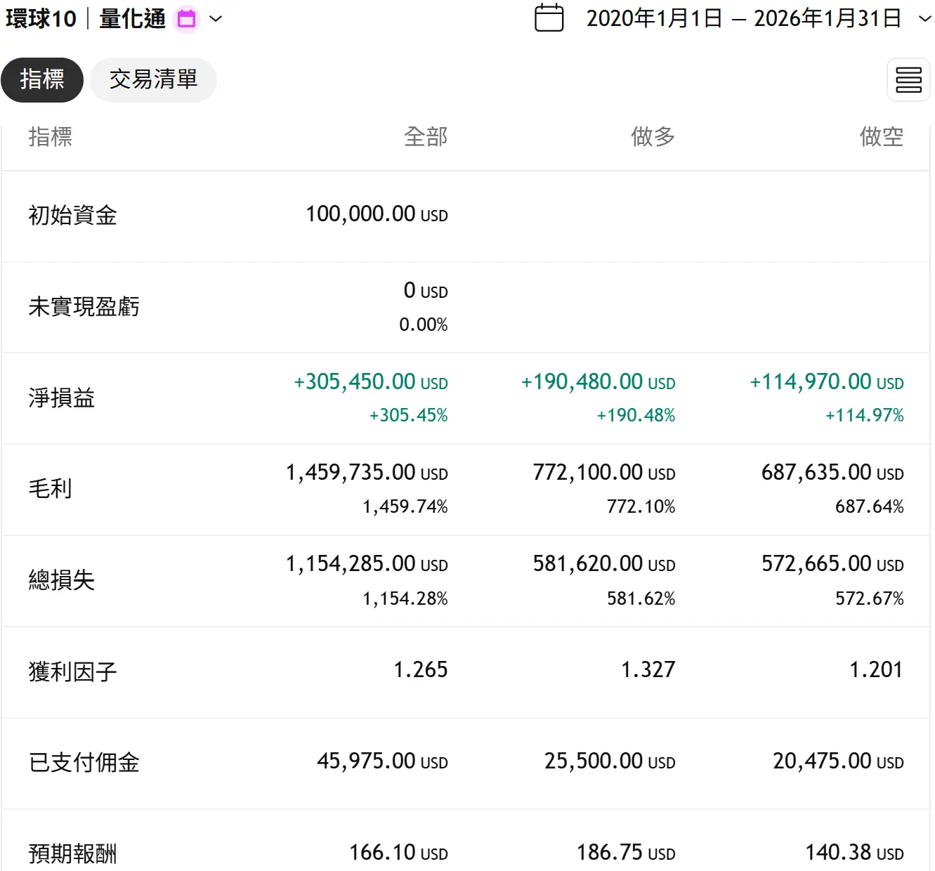 Universal 10 20260131 3 Tv