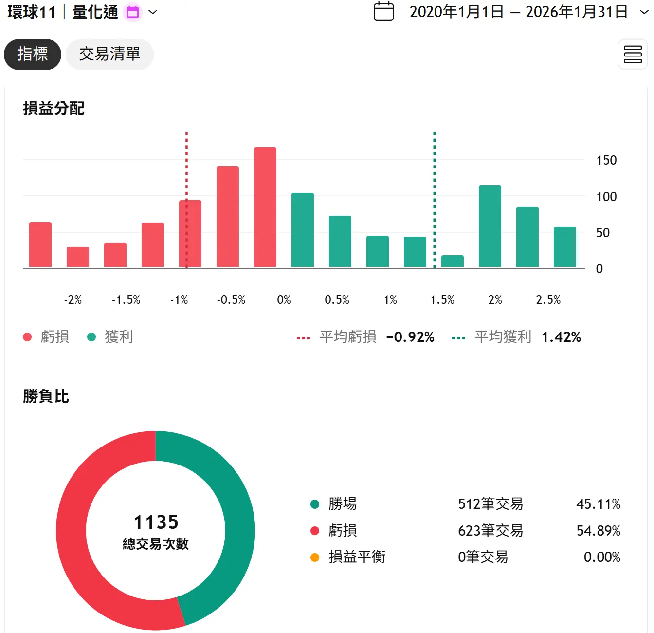 Universal 11 20260131 2 Tv