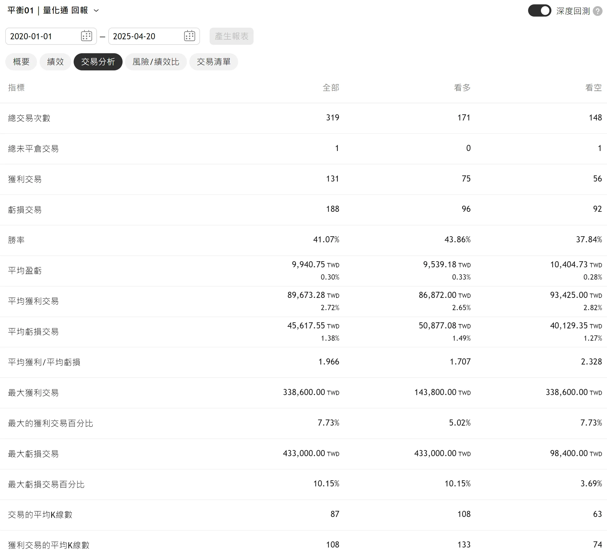 Txfbalance 01 Quantpass 年週期分析