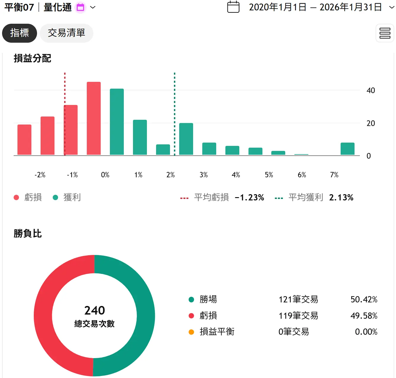 Balance 07 20260131 2 Tv