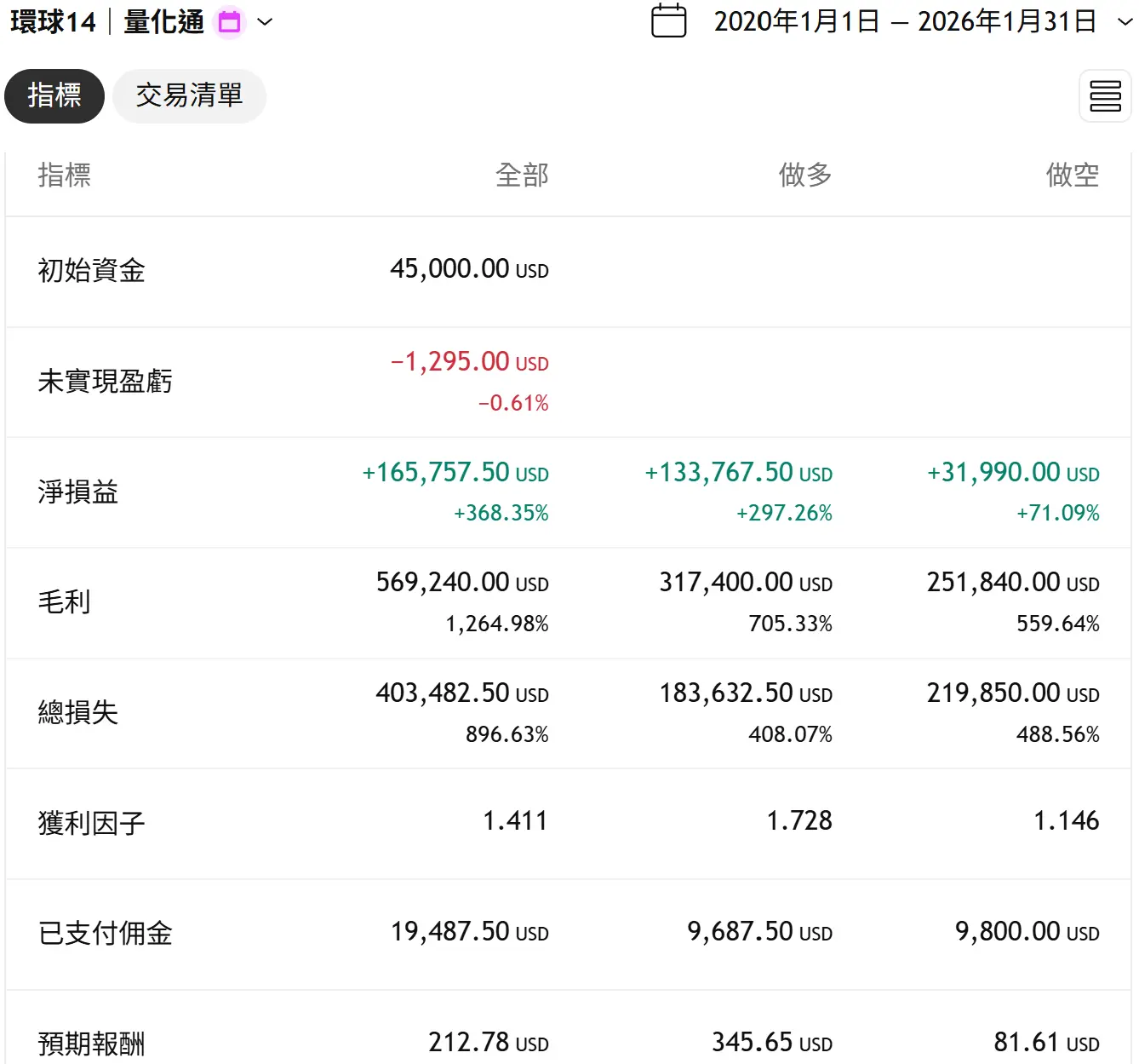 Universal 14 20260131 3 Tv