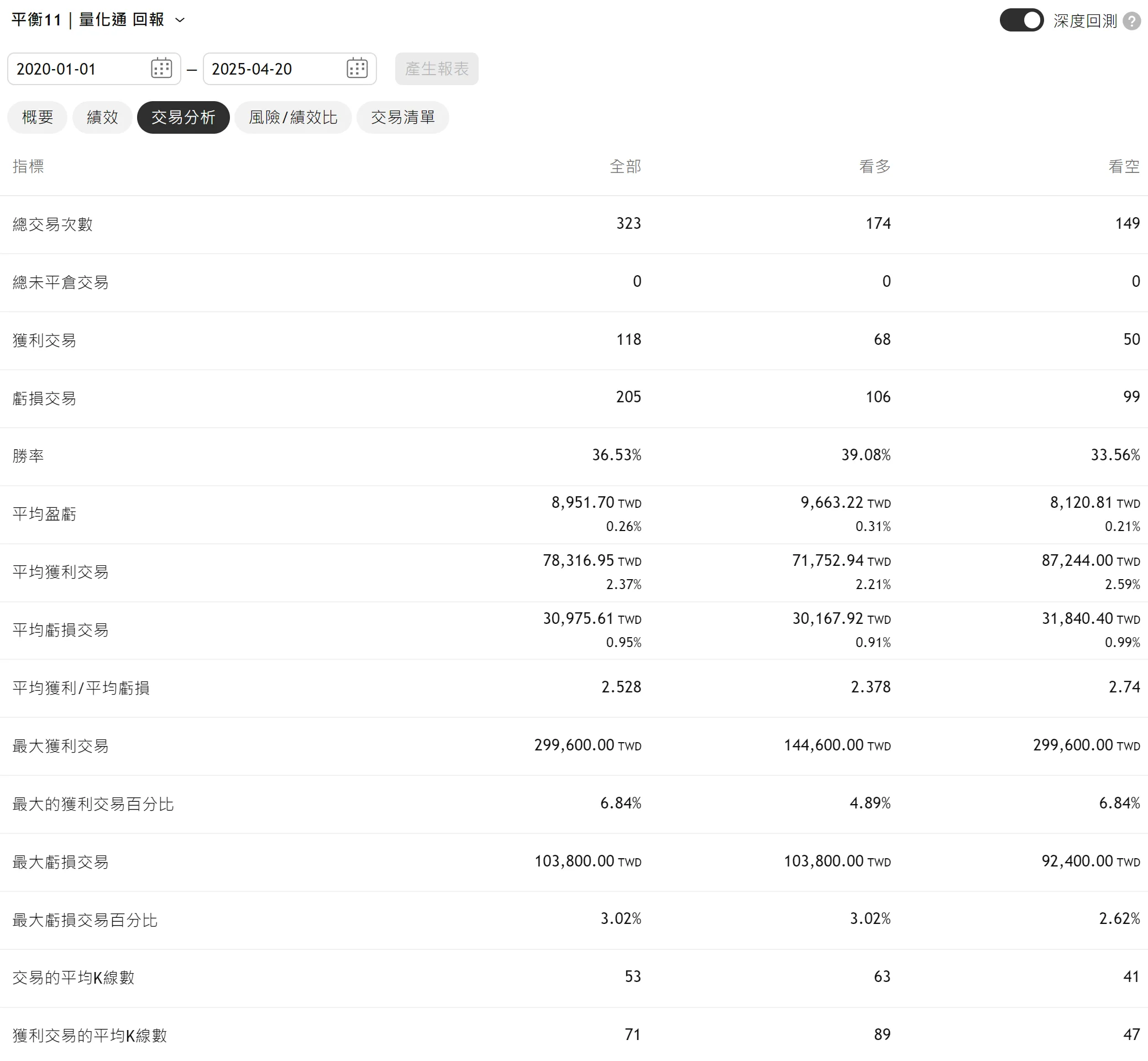 Txfbalance 01 Quantpass 年週期分析