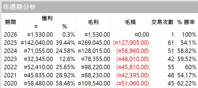 Txfbalance 01 Quantpass 年週期分析