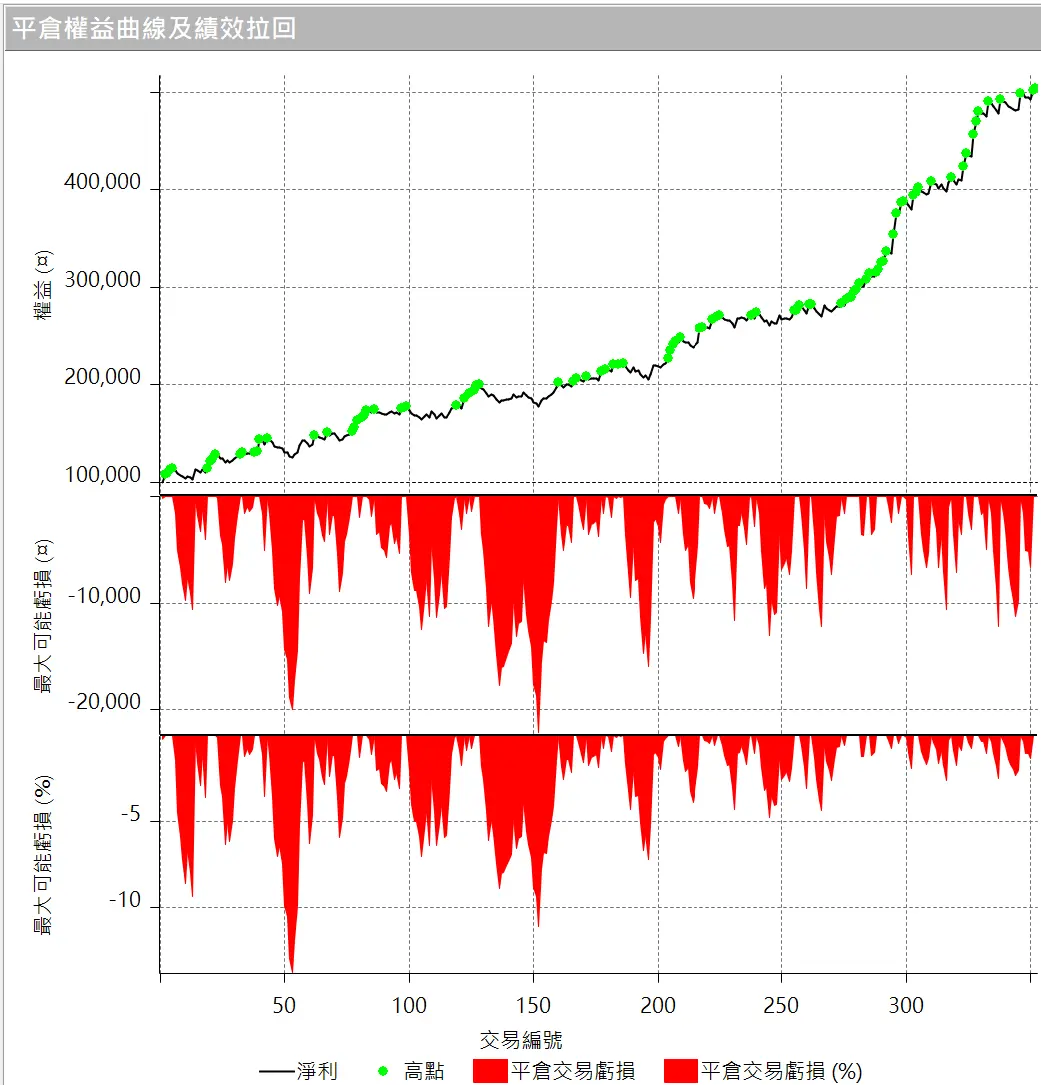 Txfbalance 01 Quantpass 設定