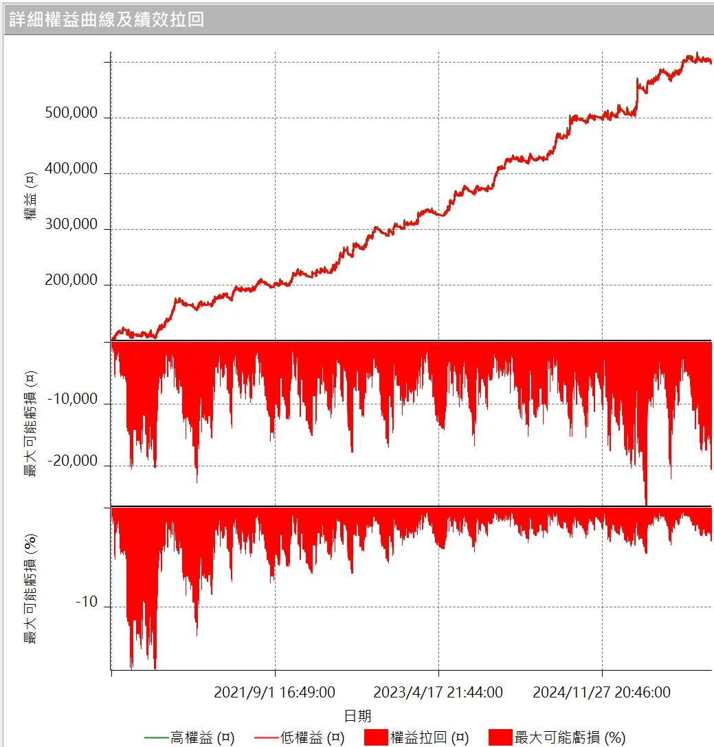 Txfbalance 01 Quantpass 設定