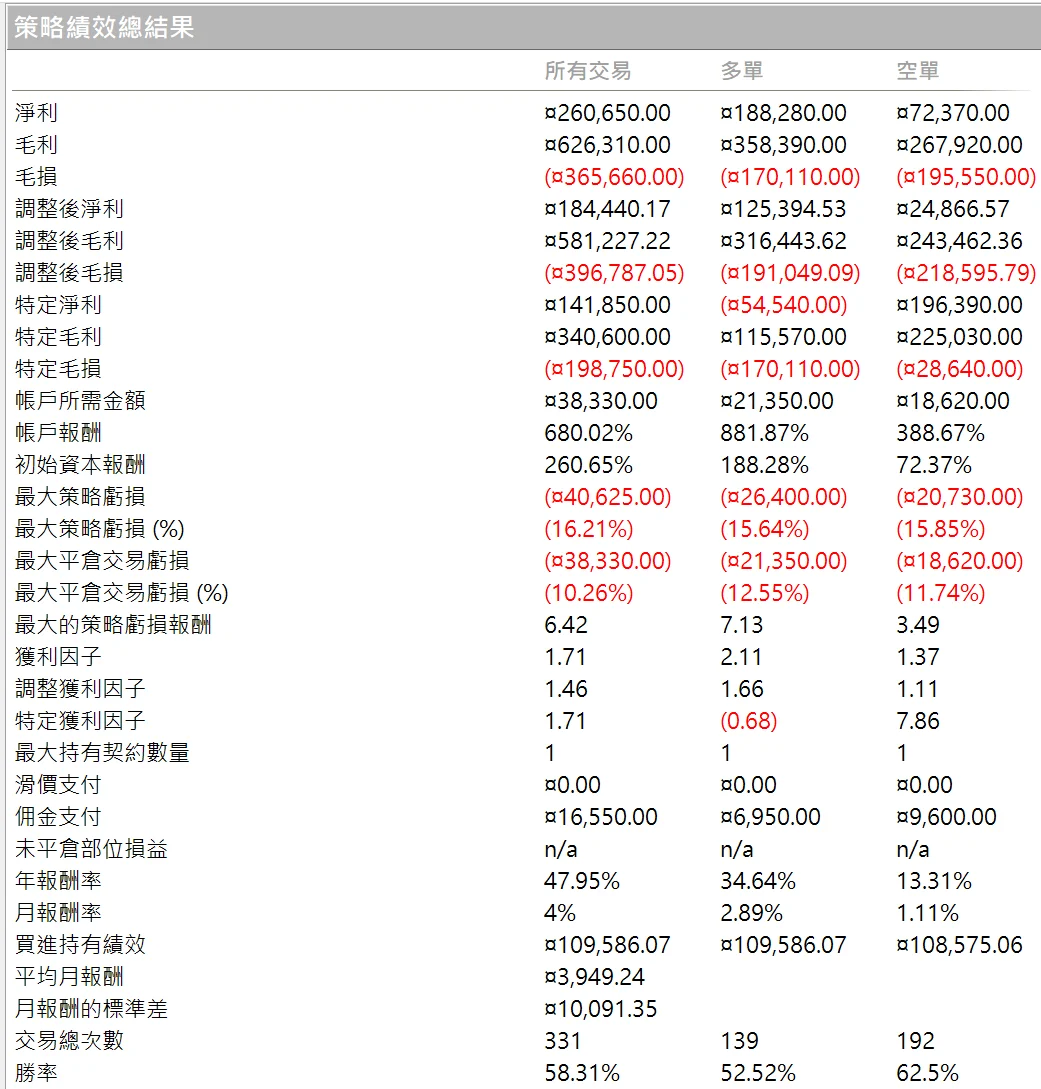 Txfbalance 01 Quantpass 年週期分析