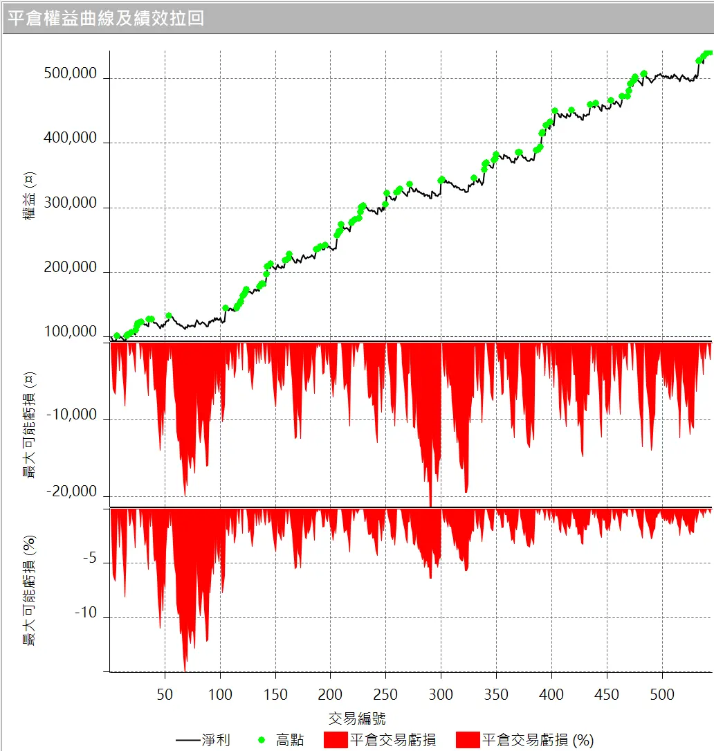 Txfbalance 01 Quantpass 設定