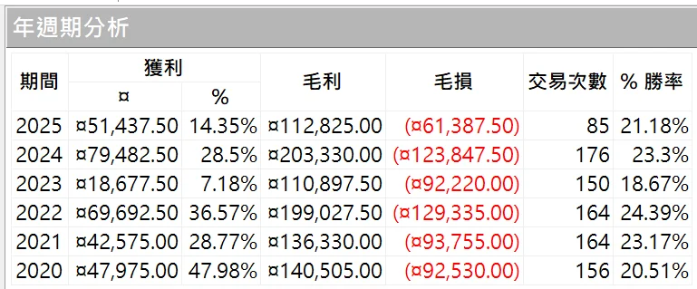 Txfbalance 01 Quantpass 年週期分析