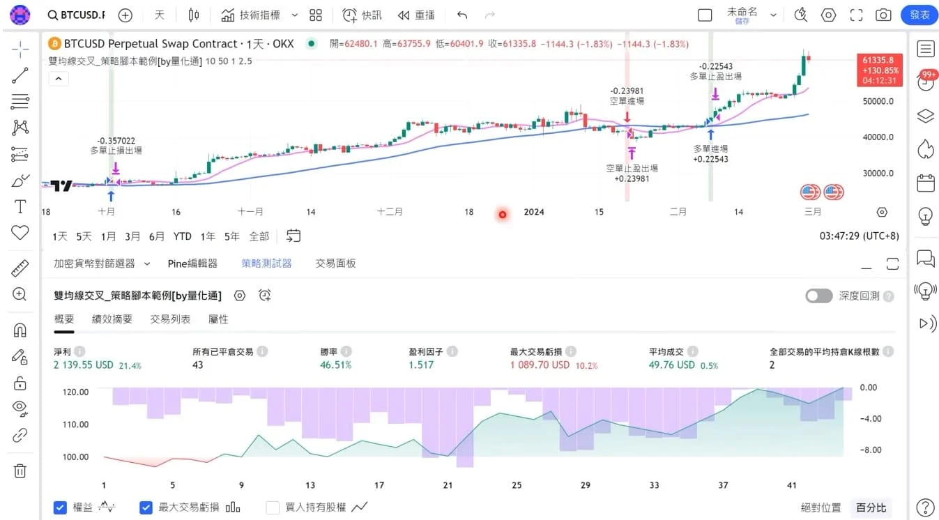 Tradingview下單 12