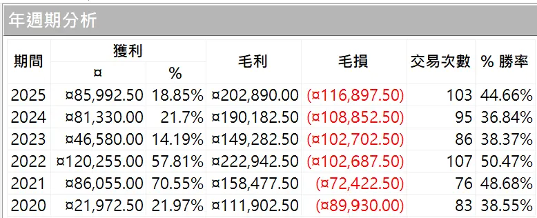 Txfbalance 01 Quantpass 年週期分析