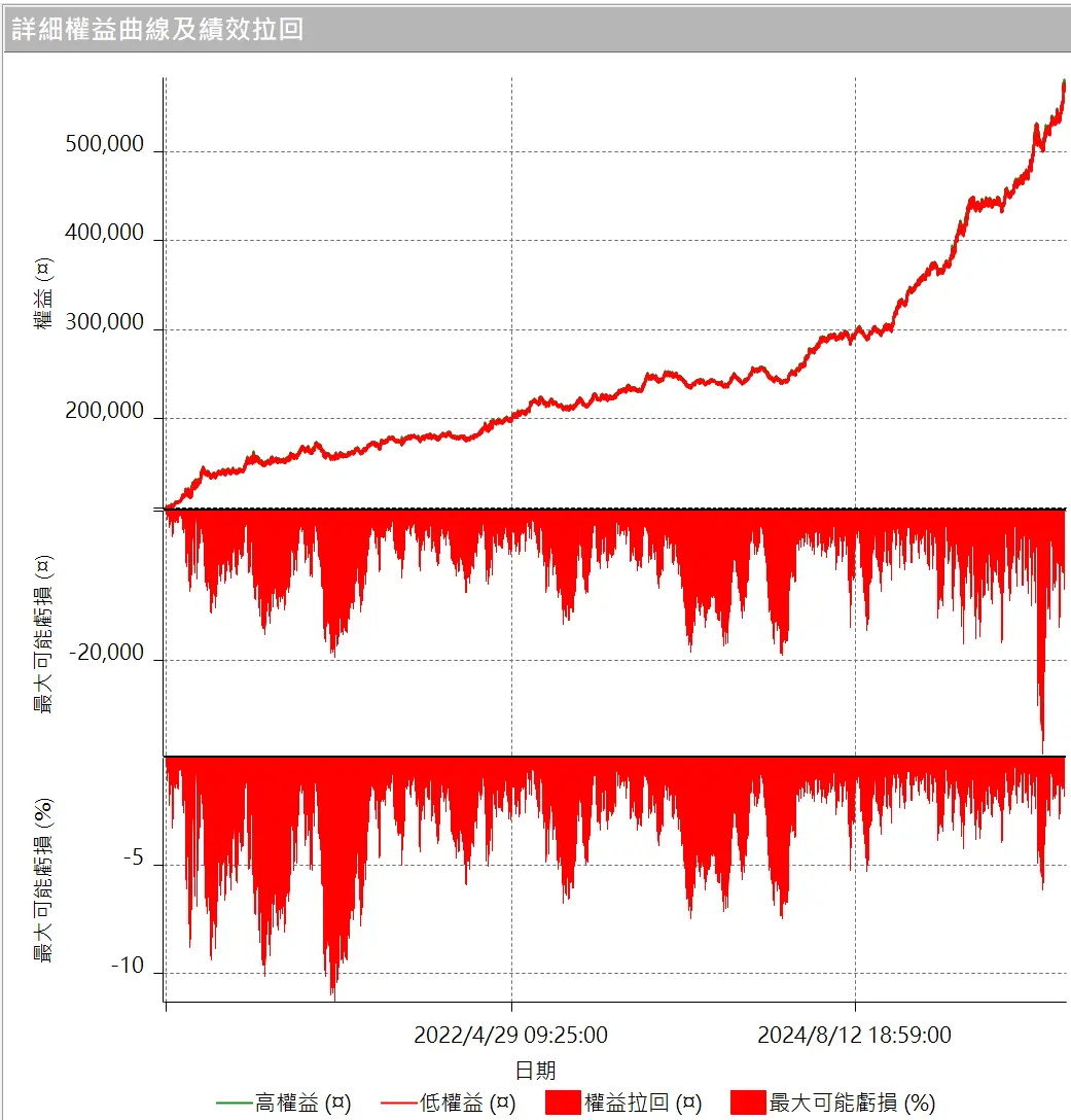 Txfbalance 01 Quantpass 設定