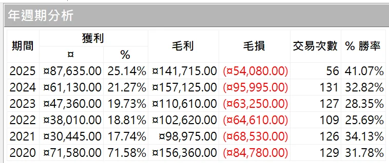 Txfbalance 01 Quantpass 年週期分析