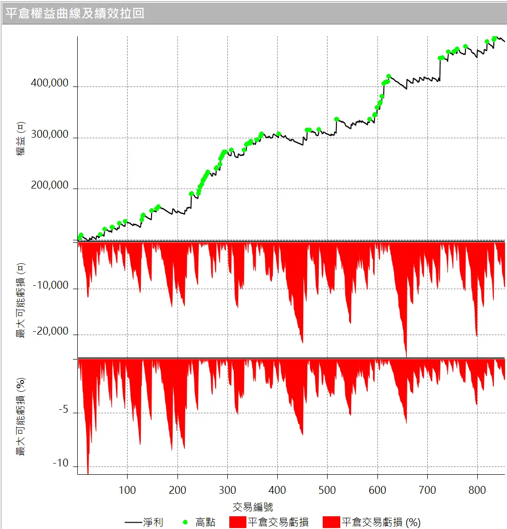 Txfbalance 01 Quantpass 設定