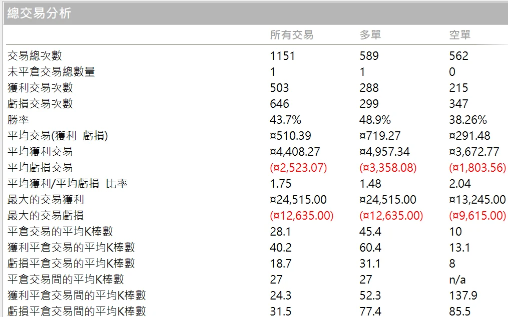 Txfbalance 01 Quantpass 年週期分析