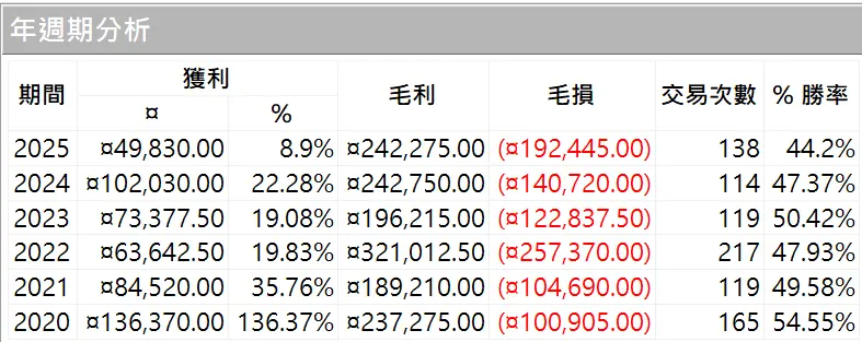 Txfbalance 01 Quantpass 年週期分析
