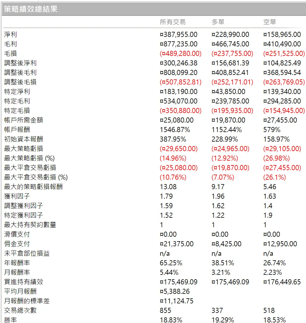 Txfbalance 01 Quantpass 年週期分析