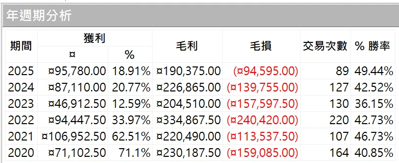 Txfbalance 01 Quantpass 年週期分析