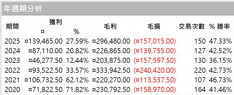 Txfbalance 01 Quantpass 年週期分析