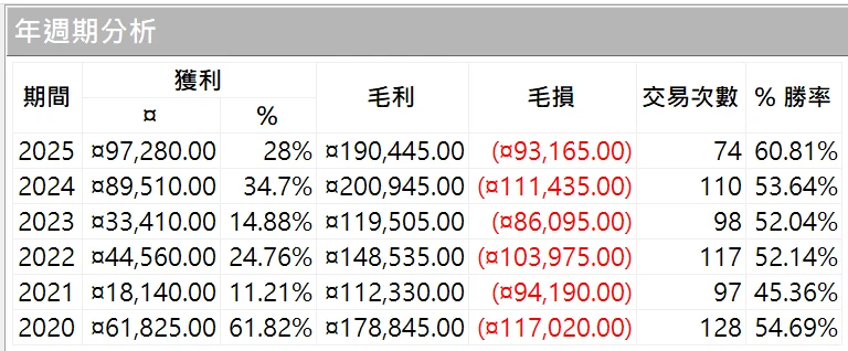 Txfbalance 01 Quantpass 年週期分析