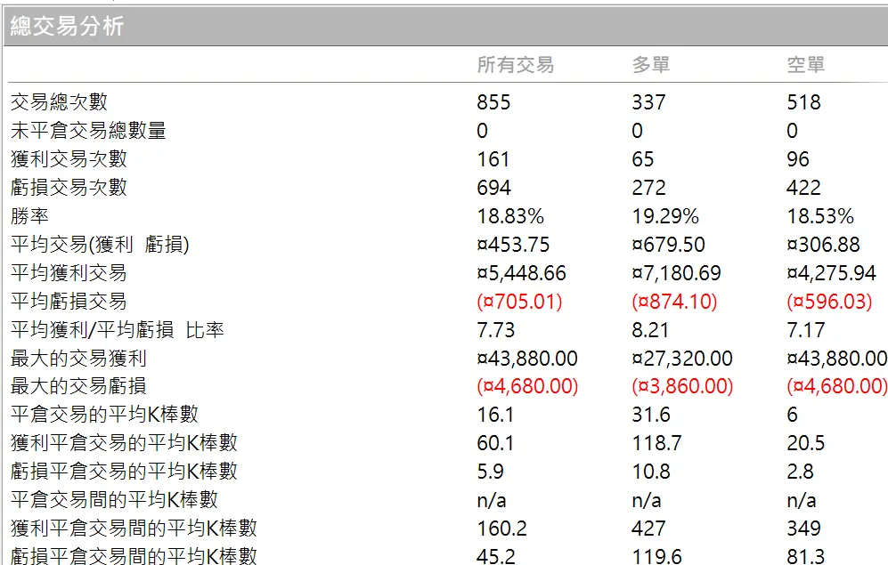 Txfbalance 01 Quantpass 年週期分析