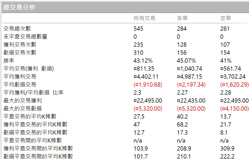 Txfbalance 01 Quantpass 年週期分析