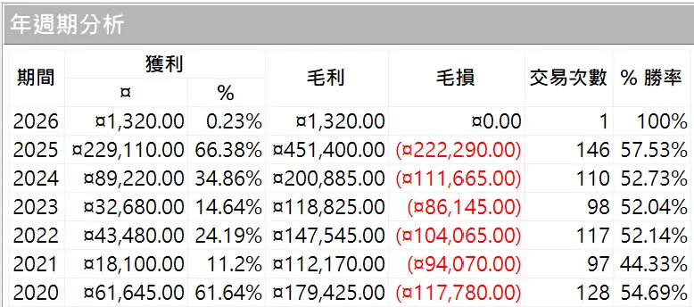 Txfbalance 01 Quantpass 年週期分析