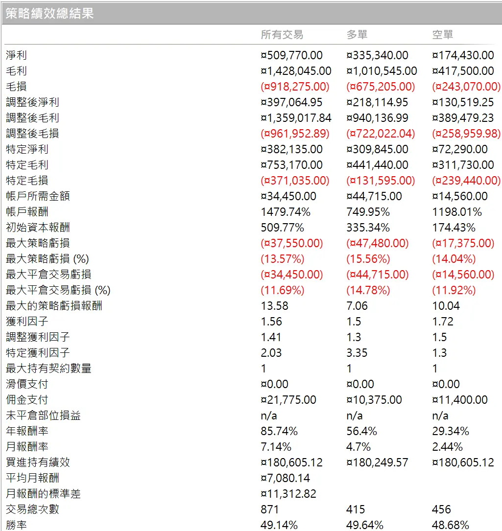 Txfbalance 01 Quantpass 年週期分析