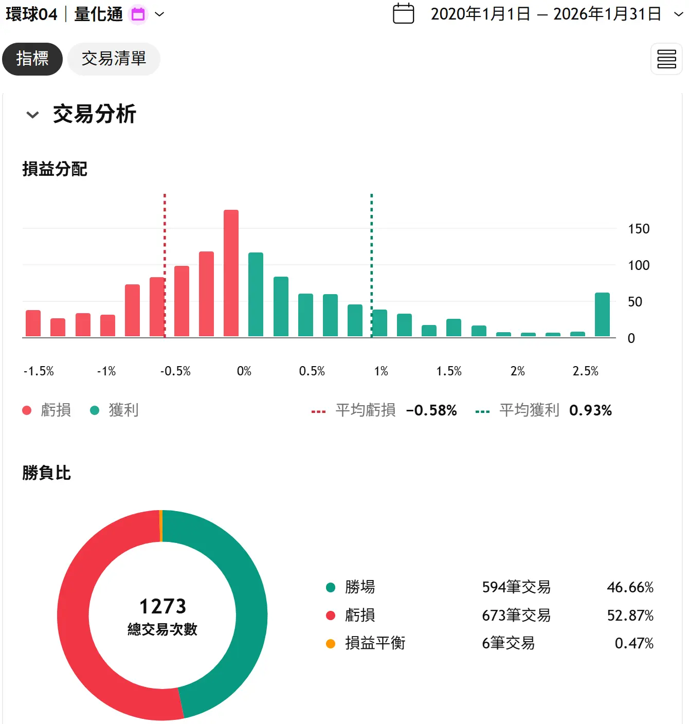 Universal 04 20260131 2 Tv