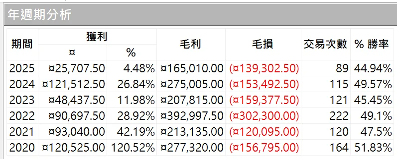 Txfbalance 01 Quantpass 年週期分析