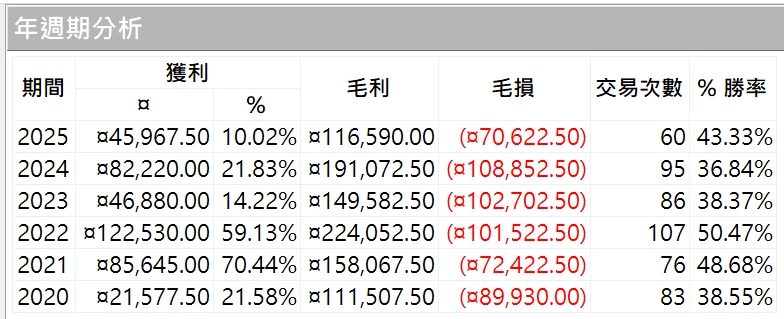 Txfbalance 01 Quantpass 年週期分析