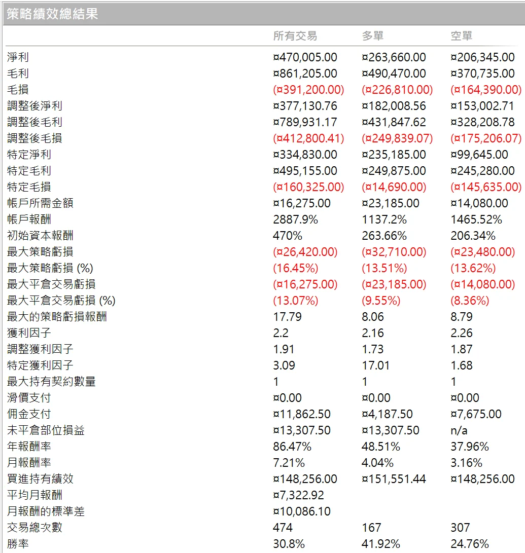 Txfbalance 01 Quantpass 年週期分析