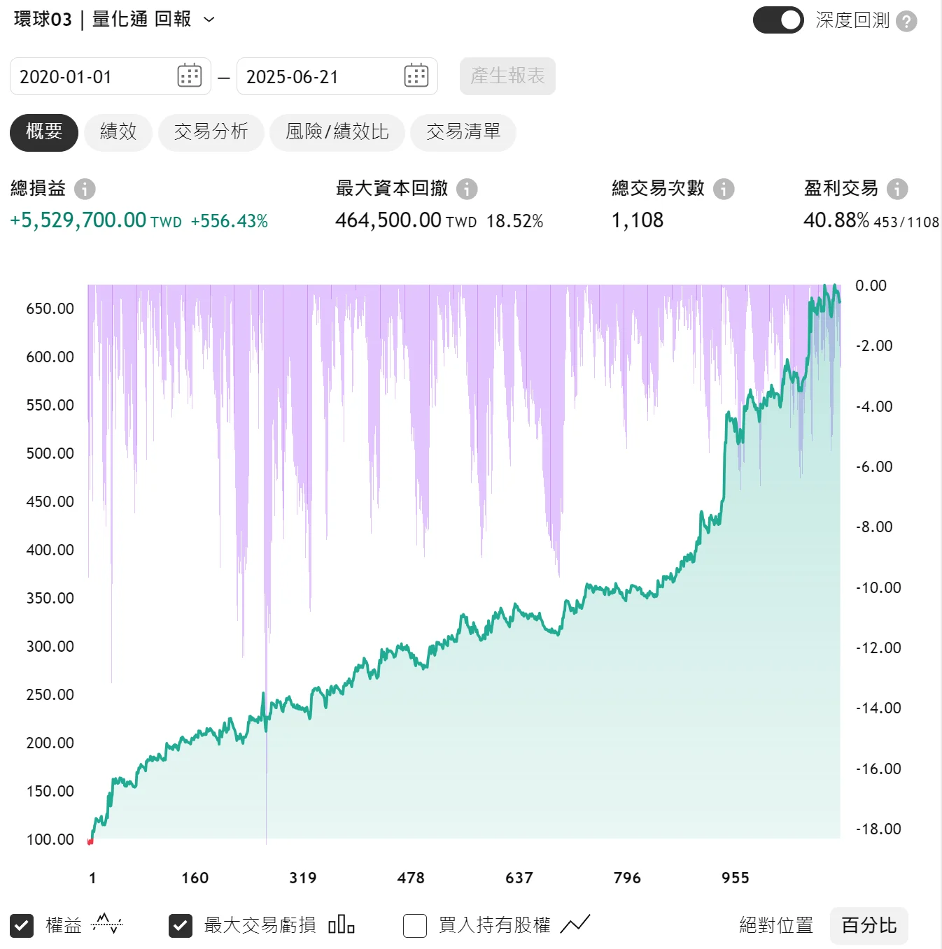 Txfbalance 01 Quantpass 年週期分析