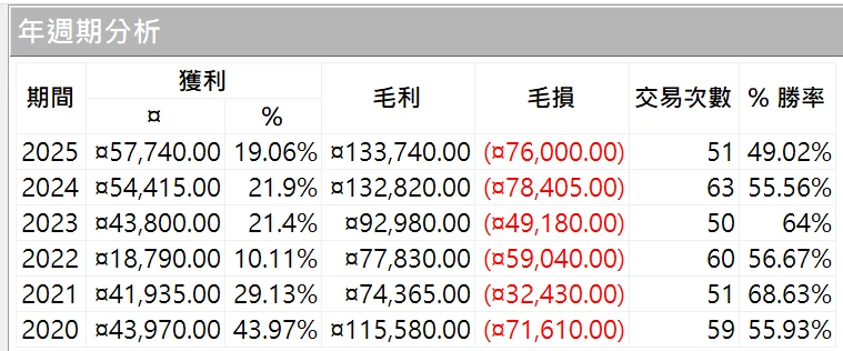 Txfbalance 01 Quantpass 年週期分析