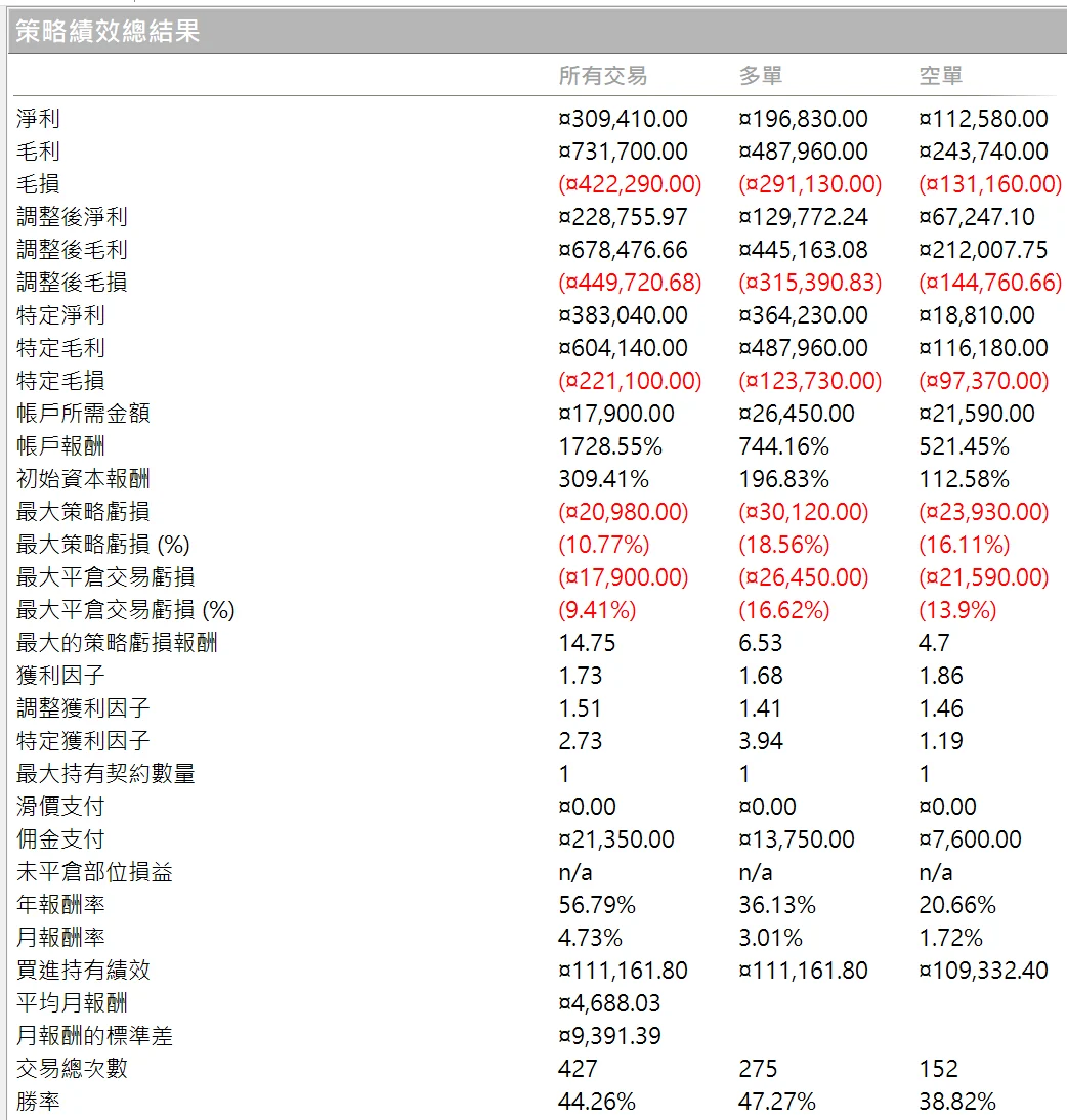 Txfbalance 01 Quantpass 年週期分析