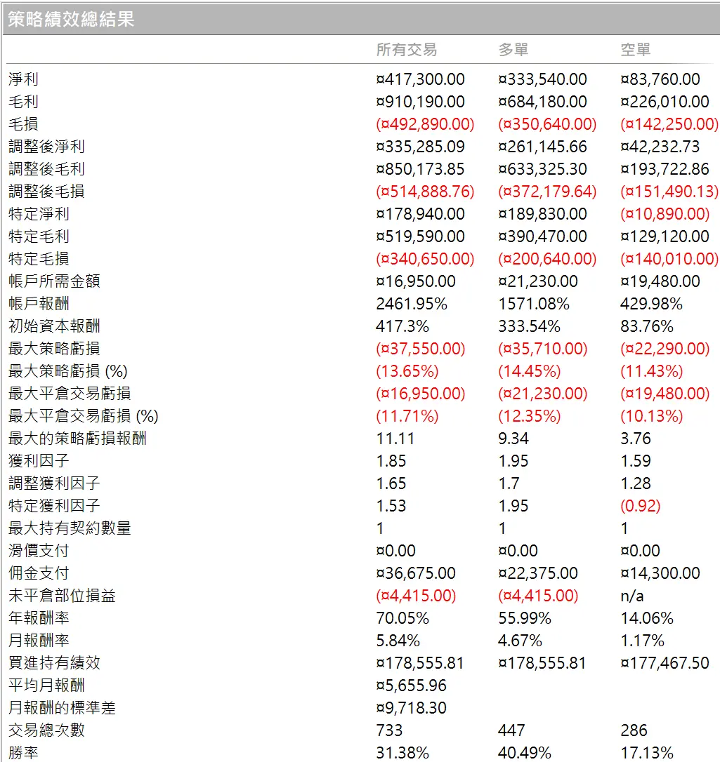 Txfbalance 01 Quantpass 年週期分析